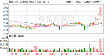 两只牛股渤海化学、南京商旅突然宣布：重大资产重组终止