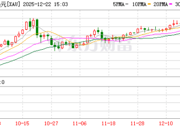 现货黄金首次站上4400美元/盎司