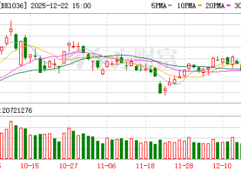 海内外共振！主力猛掷81亿 狂买这些票(附股)