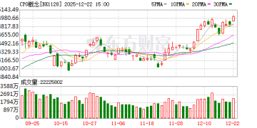 龙头股价十倍！光模块迎新突破 融资客最新抢筹股曝光