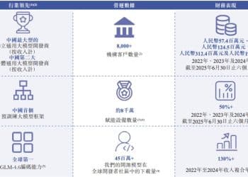 智谱AI向左，MiniMax向右：港股同一考场，AI两种活法