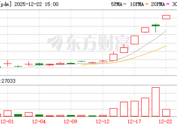 贵金属全线狂飙 黄金、白银、铂金集体创新高 钯期货触及涨停