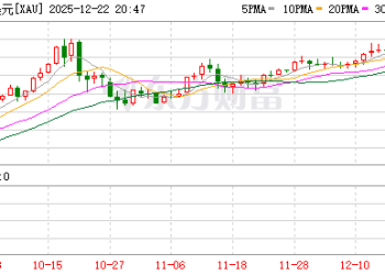 今年暴涨近70%！现货黄金再创历史新高！什么情况？