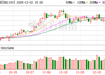 满屏涨停！刚刚利好冲上热搜！海南自贸再度爆发
