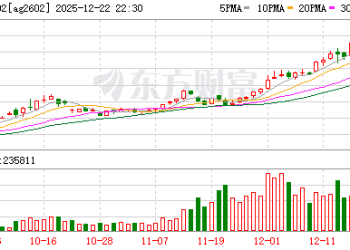 上期所：调整白银期货相关合约交易限额、手续费