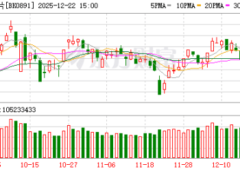 【风口研报】海内外产业消息刺激不断   芯片行业有望维持高景气度