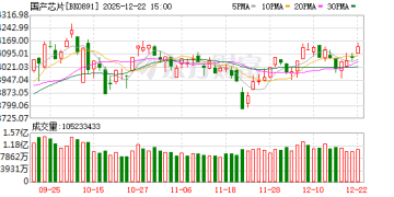 【风口研报】海内外产业消息刺激不断   芯片行业有望维持高景气度