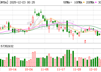 美银等大行「出奇统一」：AI芯片股牛市明年继续 英伟达地位不可撼动！