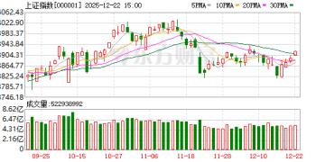 中国股票又获唱多！高盛：明年将继续「牛」 到2027年底有望再涨38%