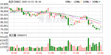 优步、Lyft携手百度 将在英国开展无人驾驶出租车试运行