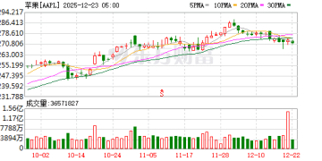 苹果突发！被罚超8亿元