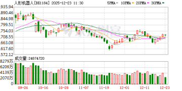 远不止伴舞！机器人租赁平台来了 这3股业绩有望翻倍增长