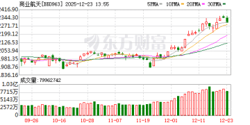 2025第三届商业航天发展大会即将召开 商业航天进入密集催化期
