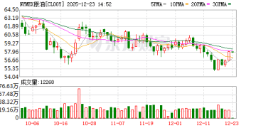 原油市场转折之年：过剩压力如乌云压顶 油价明年将迎寒冬还是曙光？