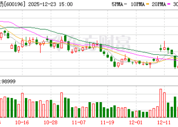 复星医药：971确证性试验方案设计获药审中心认可 2029年初可完成研究读出数据