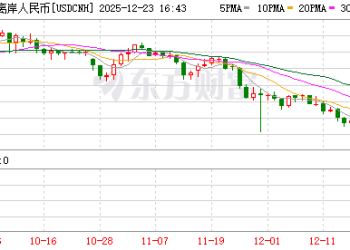 重磅突发！人民币大消息！股债汇集体异动！