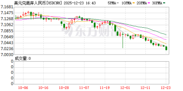 重磅突发！人民币大消息！股债汇集体异动！