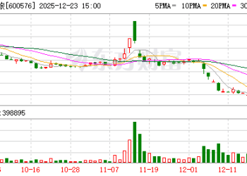 交建股份、祥源文旅：实控人俞发祥被公安采取刑事强制措施