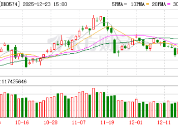 涨价此起彼伏！有环节两月翻倍 融资客87亿埋伏(附股)