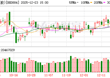 需求旺盛！光刻机板块大爆发 2025业绩预测高增长股来了