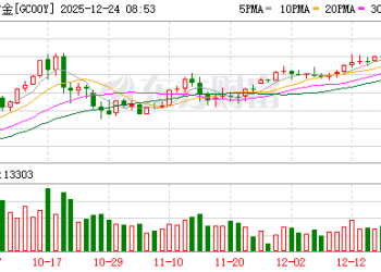 降息突变！美联储重磅 特朗普发声！美股、黄金集体拉升！