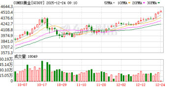什么信号？华尔街老兵大幅上调黄金目标价：明年将冲击6000美元大关！