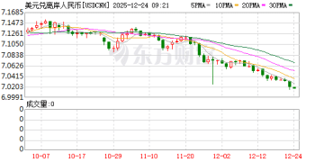 离岸人民币对美元升破7.02 中小微企业汇率避险迎来新政