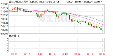 创14个月新高 人民币汇率破「7」在望 影响几何？