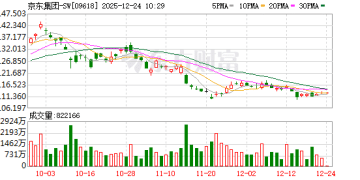 京东最新回应「仓库被盗」：法国巴黎仓库已恢复正常运营