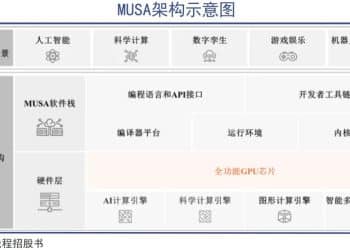 聚灯光外的英伟达中国门徒