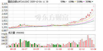 21天翻倍！溢价近60% 白银LOF遭哄抢！资金闹乌龙？这只基金意外涨停