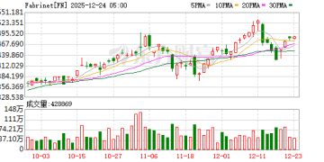 美股最强50 | 不是芯片 却决定算力上限：Fabrinet的隐秘价值
