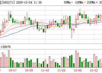疑遭电诈被骗1200万元！东方雨虹美国全资子公司支付工程款时邮箱被入侵