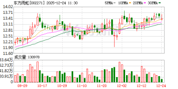 疑遭电诈被骗1200万元！东方雨虹美国全资子公司支付工程款时邮箱被入侵