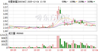 华夏幸福最新公告！审议通过调整修订《股东会议事规则》的议案