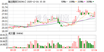 A股突发！大金融爆发 两大利好来袭 后市如何演绎？