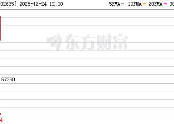 ↑364%、↓46% 港股新股上演「冰火两重天」