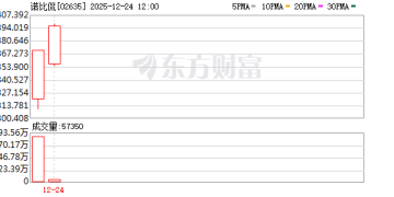 ↑364%、↓46% 港股新股上演「冰火两重天」