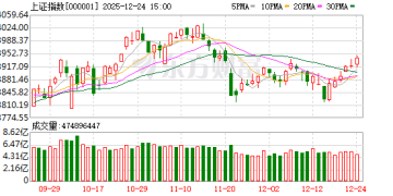 关于明年A股 基金经理最新研判