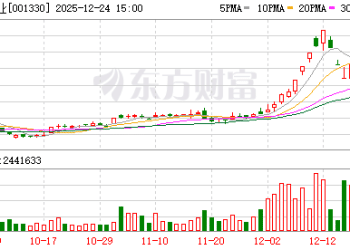 「褪色」的《阿凡达3》：票房遇冷拖累博纳两日跌停 好莱坞大片难逃「内容为王」定律