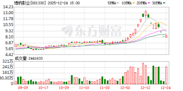 「褪色」的《阿凡达3》：票房遇冷拖累博纳两日跌停 好莱坞大片难逃「内容为王」定律
