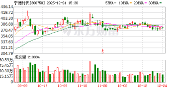 宁德时代宜春枧下窝锂矿预计春节前后复产