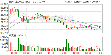 优必选拟以16.65亿收购锋龙股份 或将返回A股