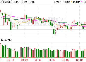 年复合增长48%！巨头入场！主力抢筹这些股(名单)