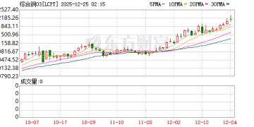 「20多年最严重供应短缺」！铜价历史新高 融资客吸筹这些票(附股)
