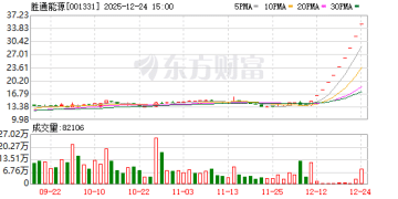 9连板胜通能源：如未来股票价格进一步上涨 可能向交易所申请停牌核查