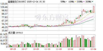 机构调研丨商业航天+机器人+军工+新能源车 这家公司明年一季度起将有新客户进入批量化合作阶段