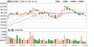 英特尔18A制程又迎利空突袭 CES大秀将成「背水一战」