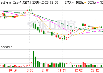意大利要求Meta开放WhatsApp 允许接入竞争对手AI