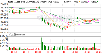意大利要求Meta开放WhatsApp 允许接入竞争对手AI